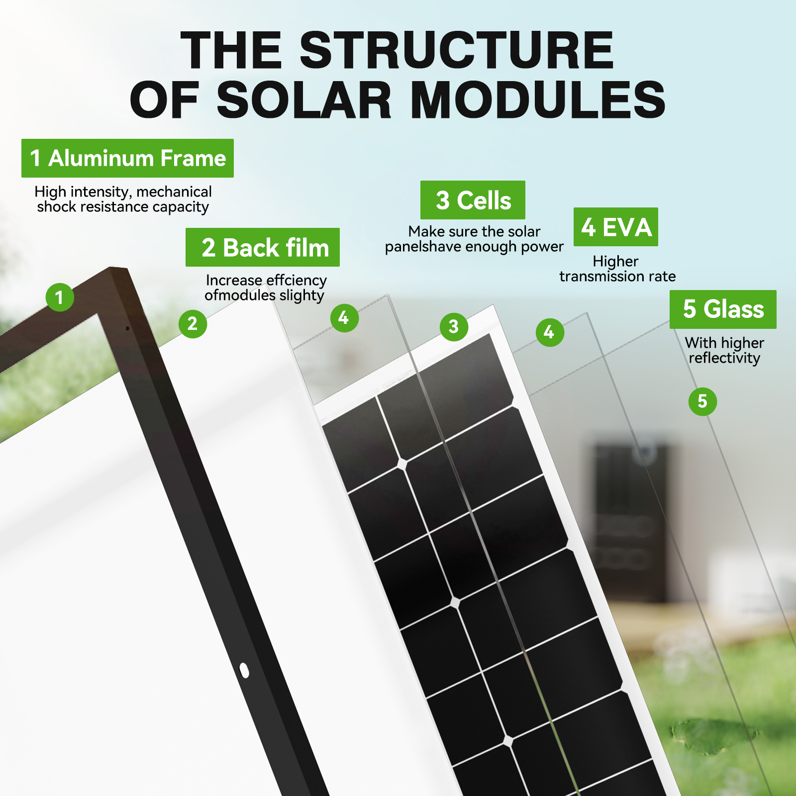 RVPOZWER 300W 10BB N-Type Sola - Solar System Orrery บทวิจารณ์และราคา