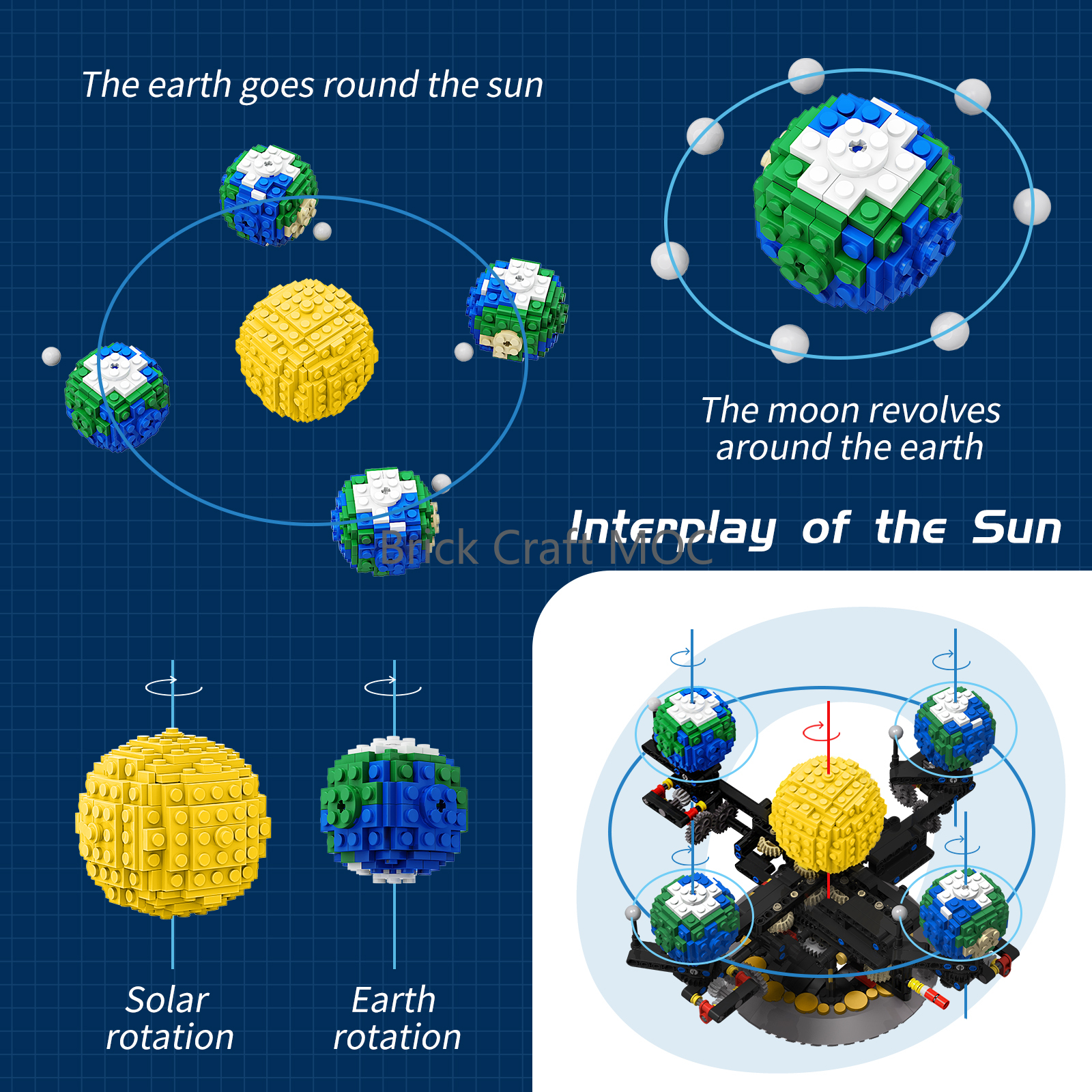 MOC Sun Earth Moon Orrery Buil - Solar System Orrery บทวิจารณ์และราคา