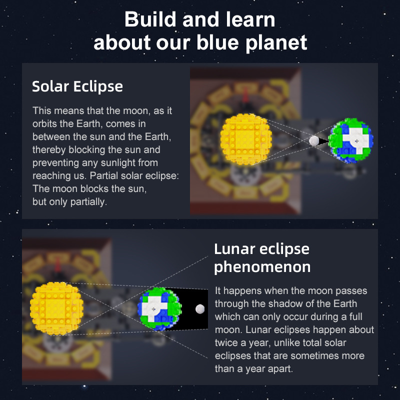Earth, Moon and Sun Orrery Mod - Solar System Orrery บทวิจารณ์และราคา